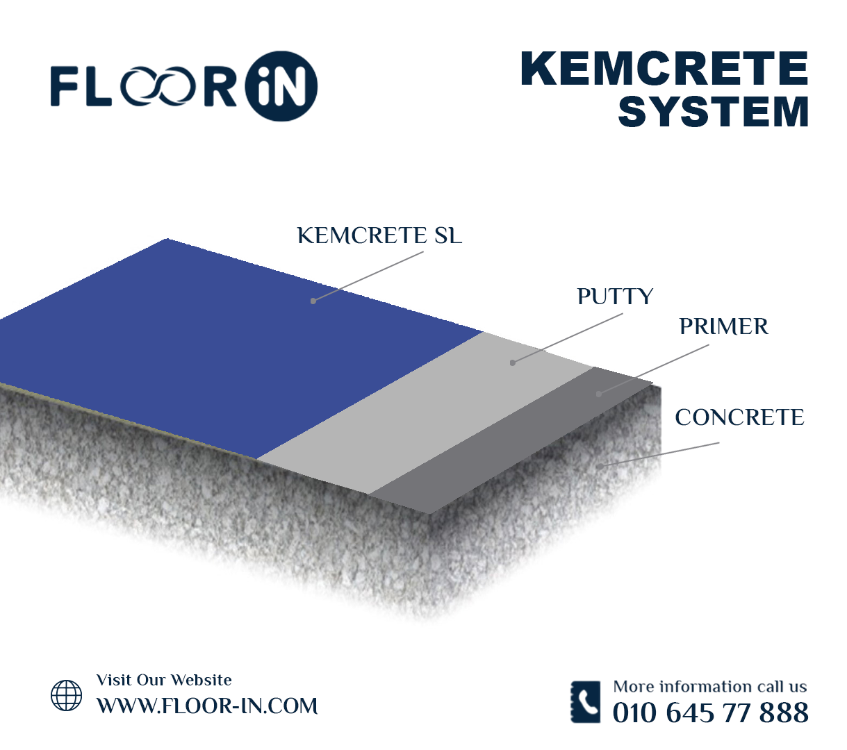 KEMCRETE - FLOOR IN - Industrial Epoxy Company