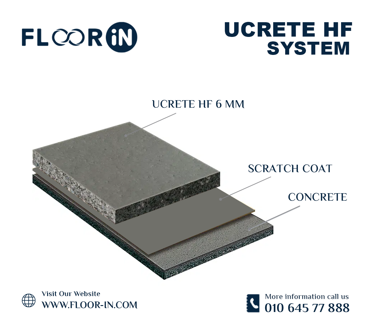 UCRETE 1 - FLOOR IN - Industrial Epoxy Company